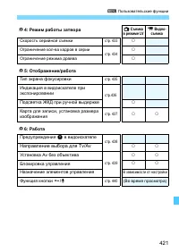 Страница 421