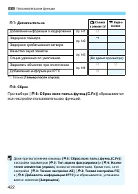 Страница 422