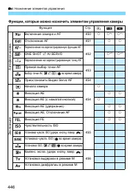 Страница 446