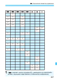 Страница 447