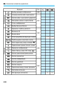 Страница 448