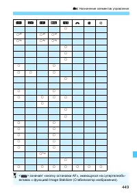 Страница 449