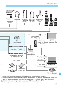 Страница 487