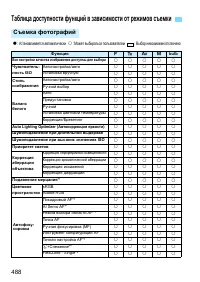Страница 488