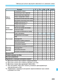 Страница 489