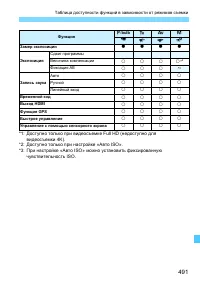 Страница 491
