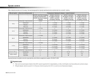 Страница 100