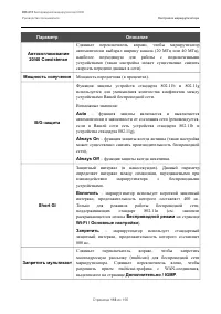 Страница 118