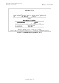 Страница 146