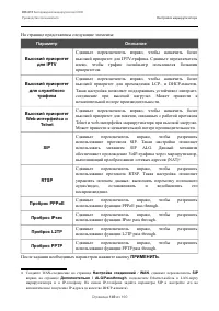 Страница 149