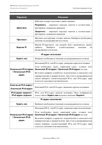 Страница 152