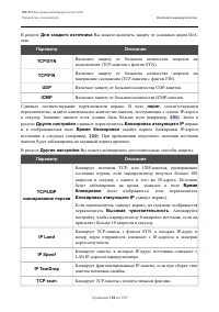 Страница 164