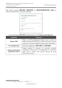 Страница 124