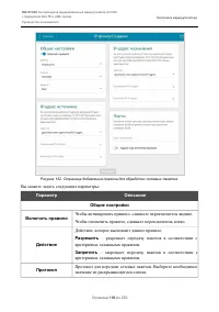 Страница 196