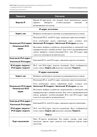 Страница 197