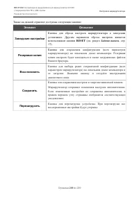 Страница 209