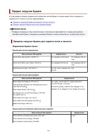 Страница 224