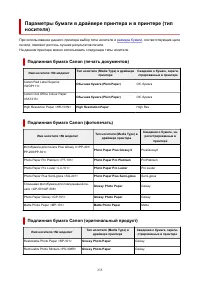 Страница 235