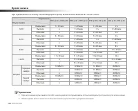 Страница 100