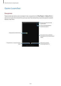 Страница 101