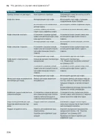 Страница 226