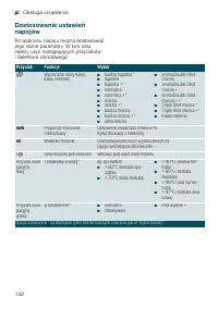 Страница 132