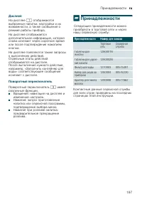 Страница 197