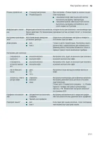 Страница 211
