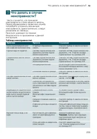 Страница 225