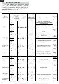 Страница 100