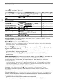 Страница 110