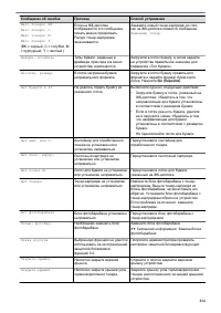 Страница 219