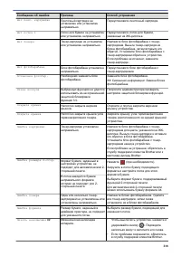 Страница 223