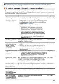 Страница 255