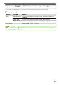 Страница 336