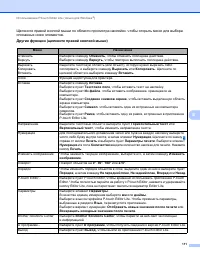 Страница 121