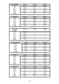 Страница 110
