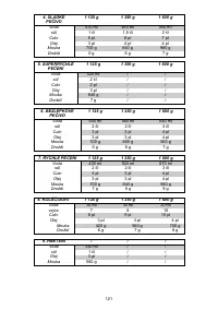 Страница 121