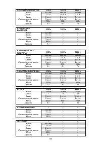 Страница 144