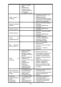 Страница 146