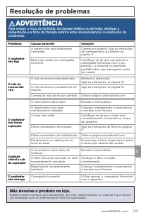 Страница 129