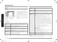 Страница 142