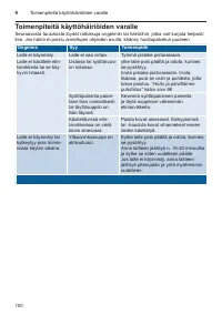 Страница 100