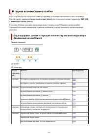 Страница 316