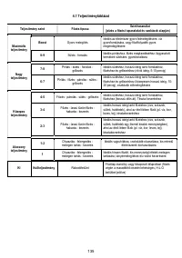 Страница 135
