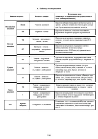 Страница 158