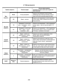 Страница 200