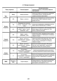Страница 220