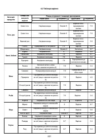 Страница 221