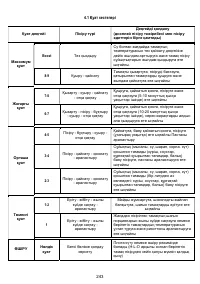 Страница 243